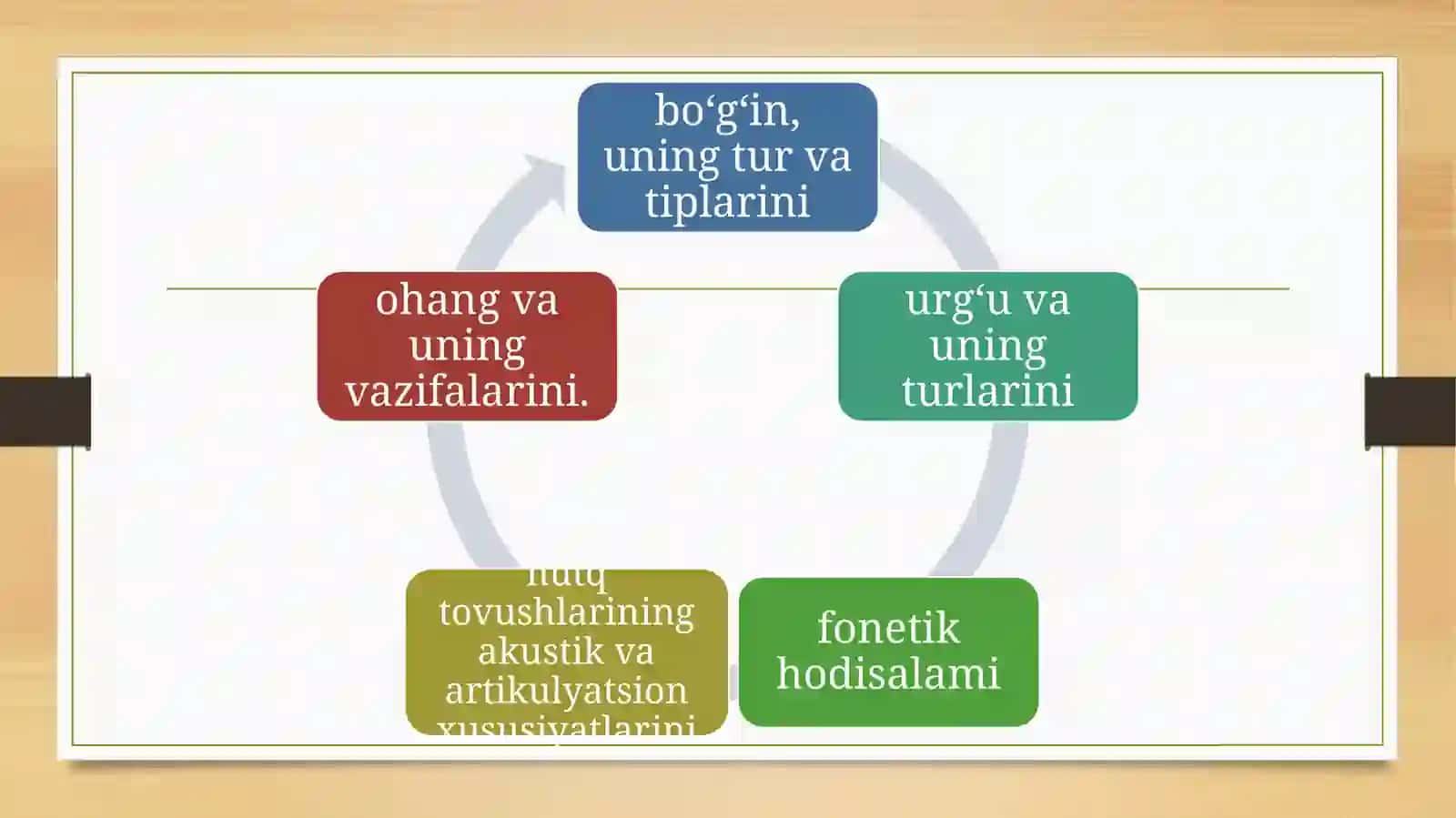 Fonetika va fonologiya 3