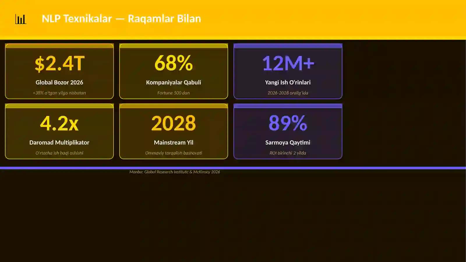 NLP Texnikalar 3