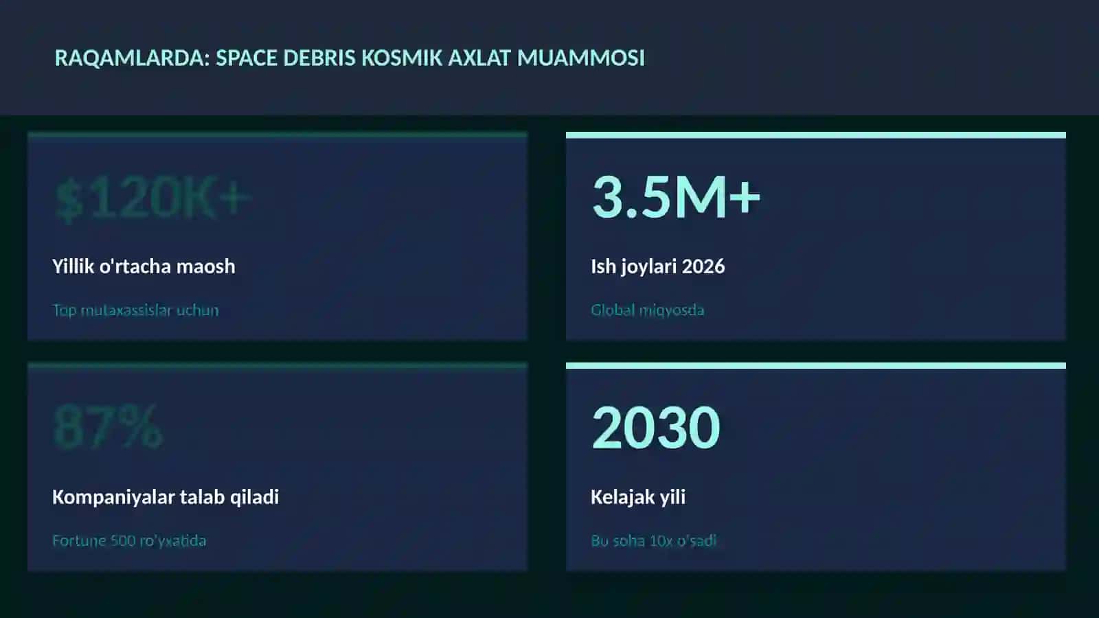 KOSMIK TEXNOLOGIYALAR 3