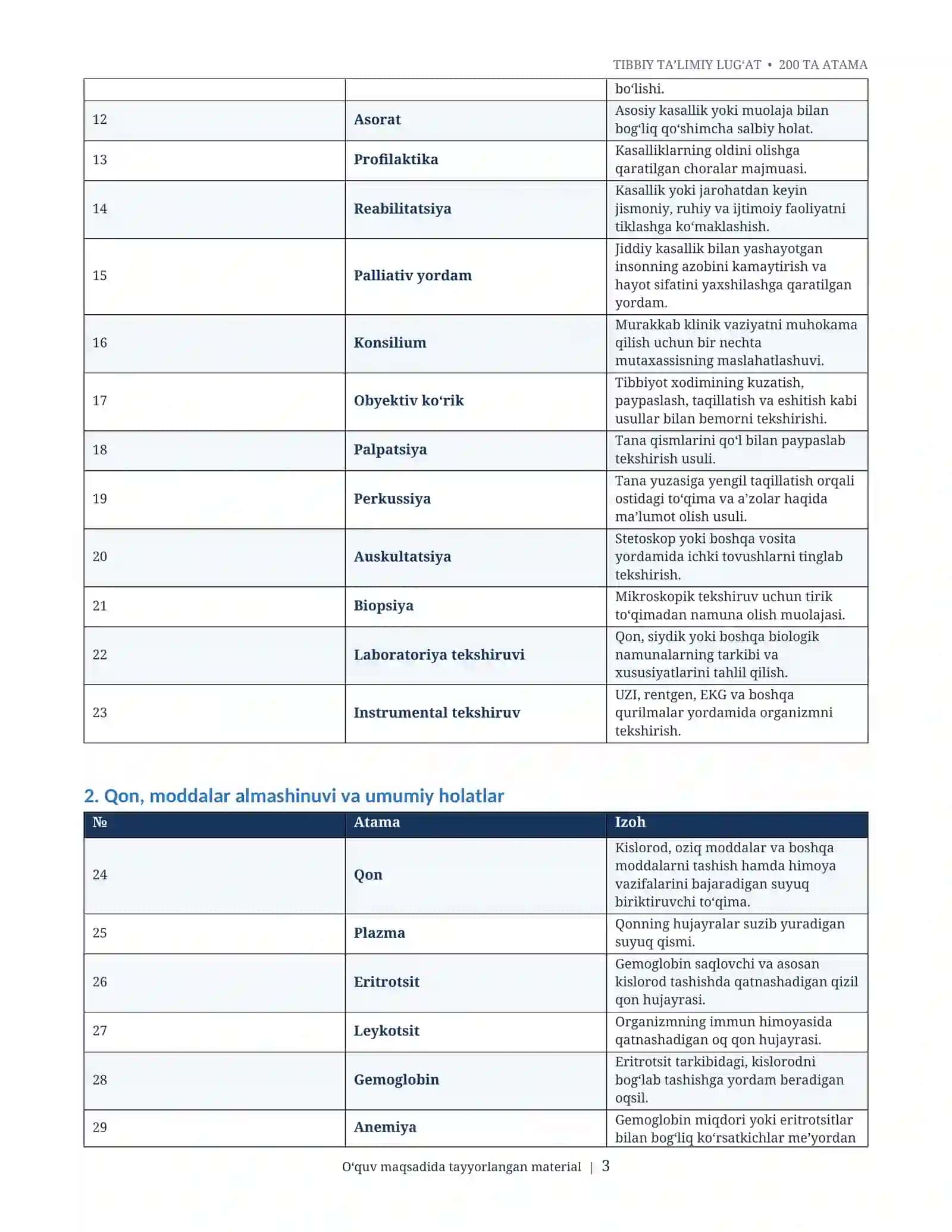 Tibbiy atamalar lug‘ati — 200 ta tibbiy termin va izohlar | Word DOCX 3