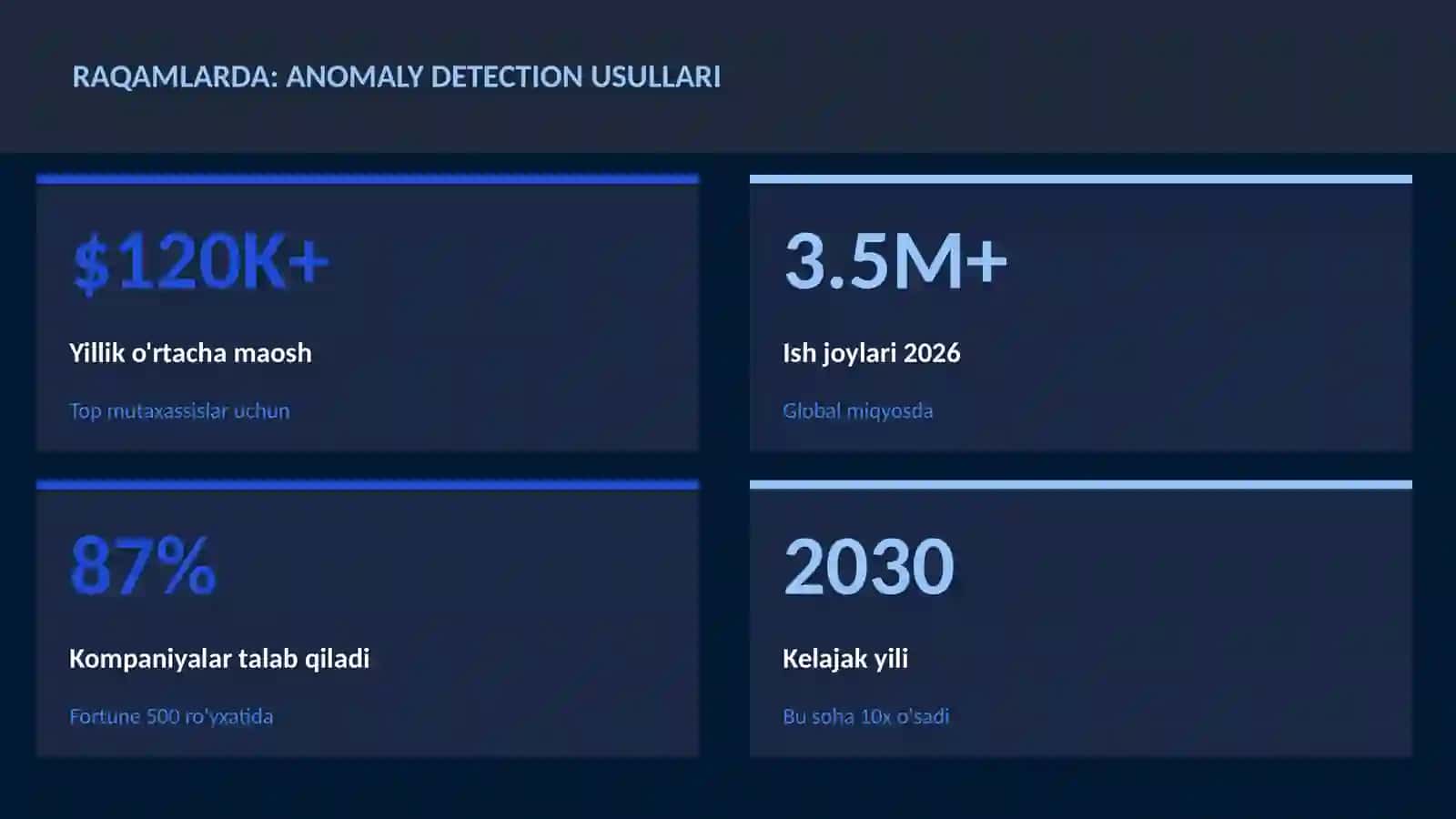 Anomaly detection usullari 3