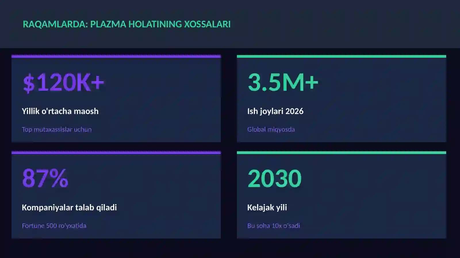 Plazma holatining xossalari 3