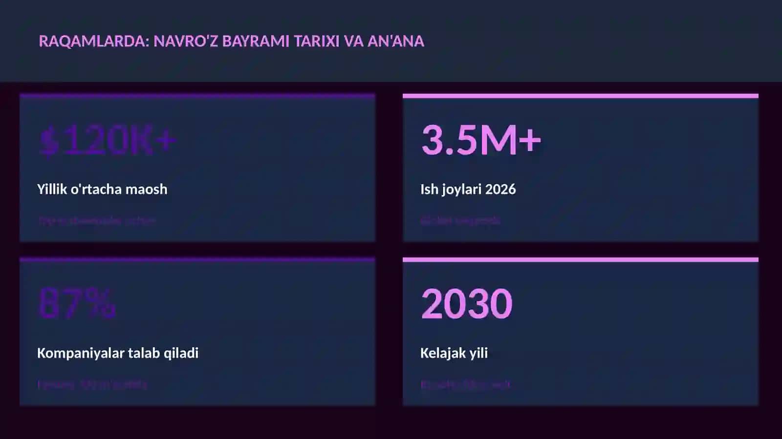 Navro'z bayrami tarixi va an'ana 3