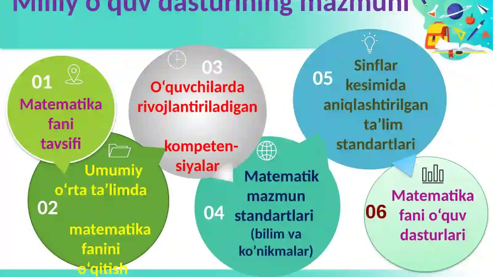 Mavzu: Matematika fani tavsifi 3