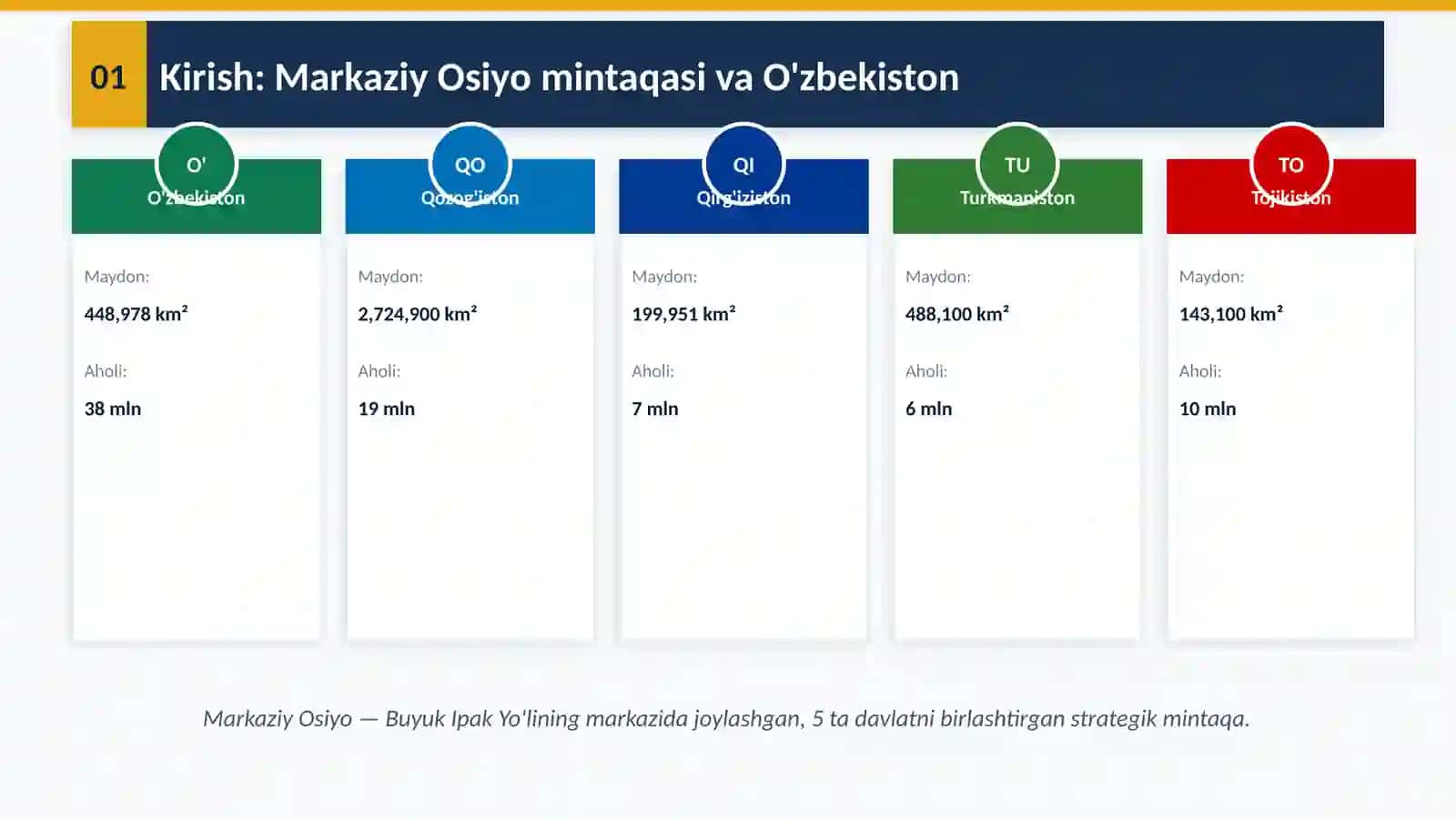 Markaziy Osiyo Mamlakatlari bilan Aloqalari 3