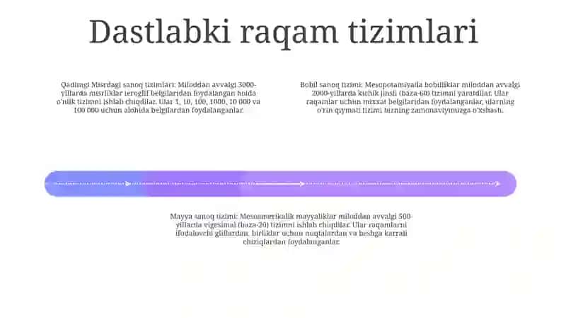 Raqamlar Dastlab Paydo Bo'Lushi 3