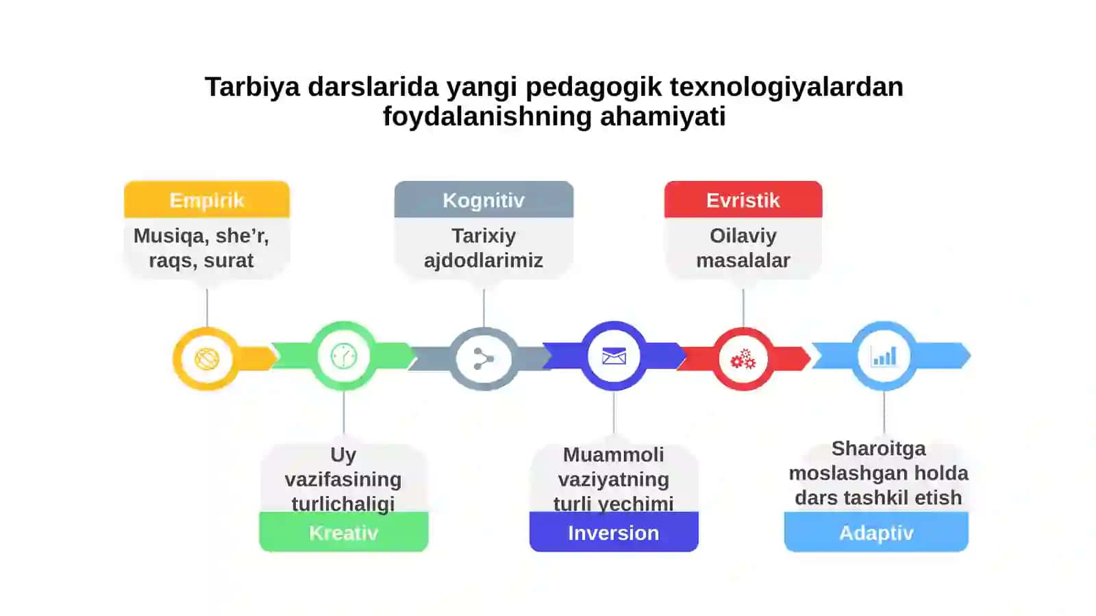 Vaqt-bebaho nemat mavzusini yangi pedagogik texnologiyalar asosida o‘qitish metodikasi. 3