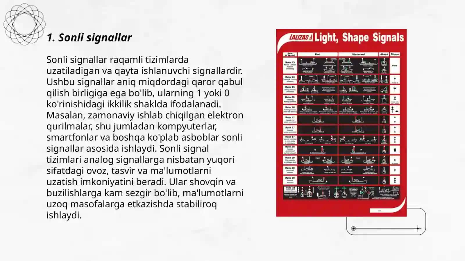 Signallarning sinishi 3