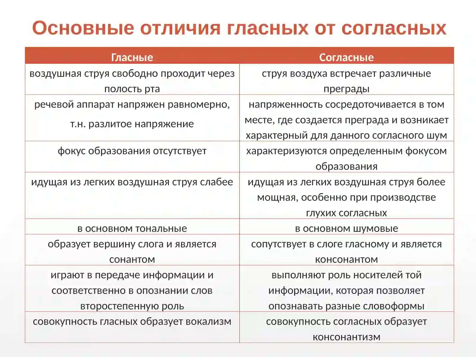 Классификация звуков 3