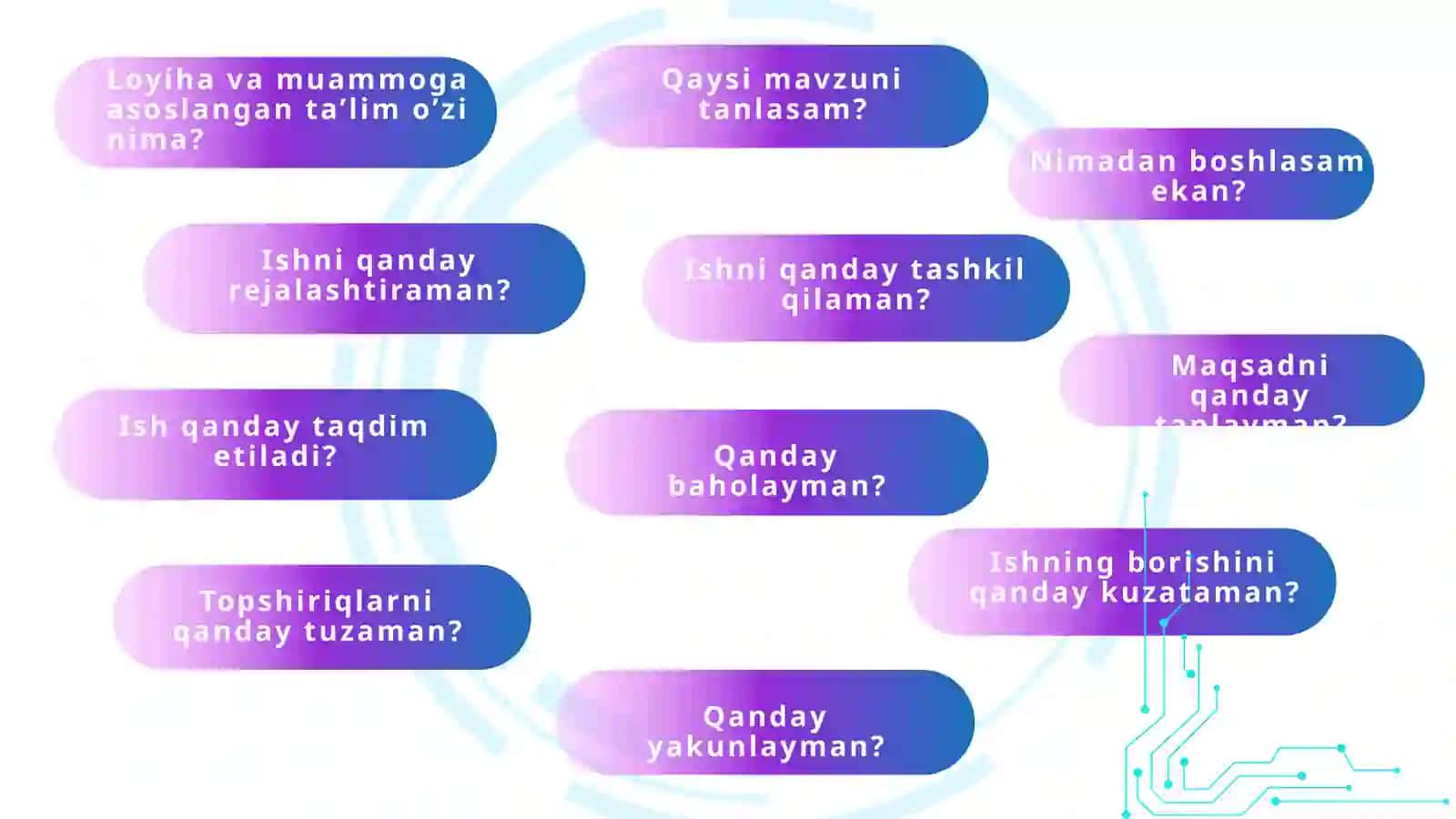 ANIQ FANLARNI O‘QITISHDA LOYIHAGA VA MUAMMOGA ASOSLANGAN TA’LIM TEXNOLOGIYALARI 3
