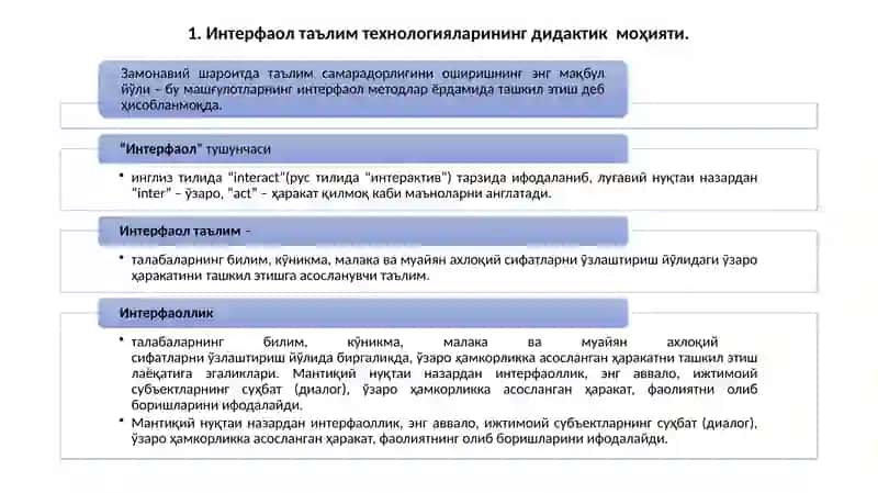 INTERFAOL TA’LIM TEXNOLOGIYALARI 3