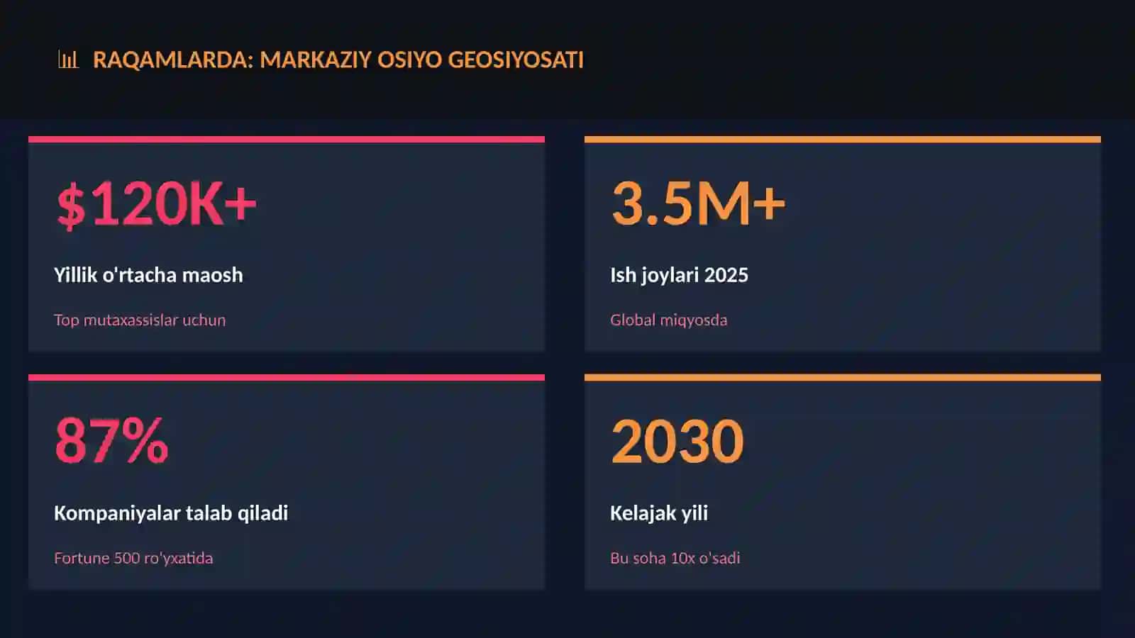 Markaziy Osiyo geosiyosati 3
