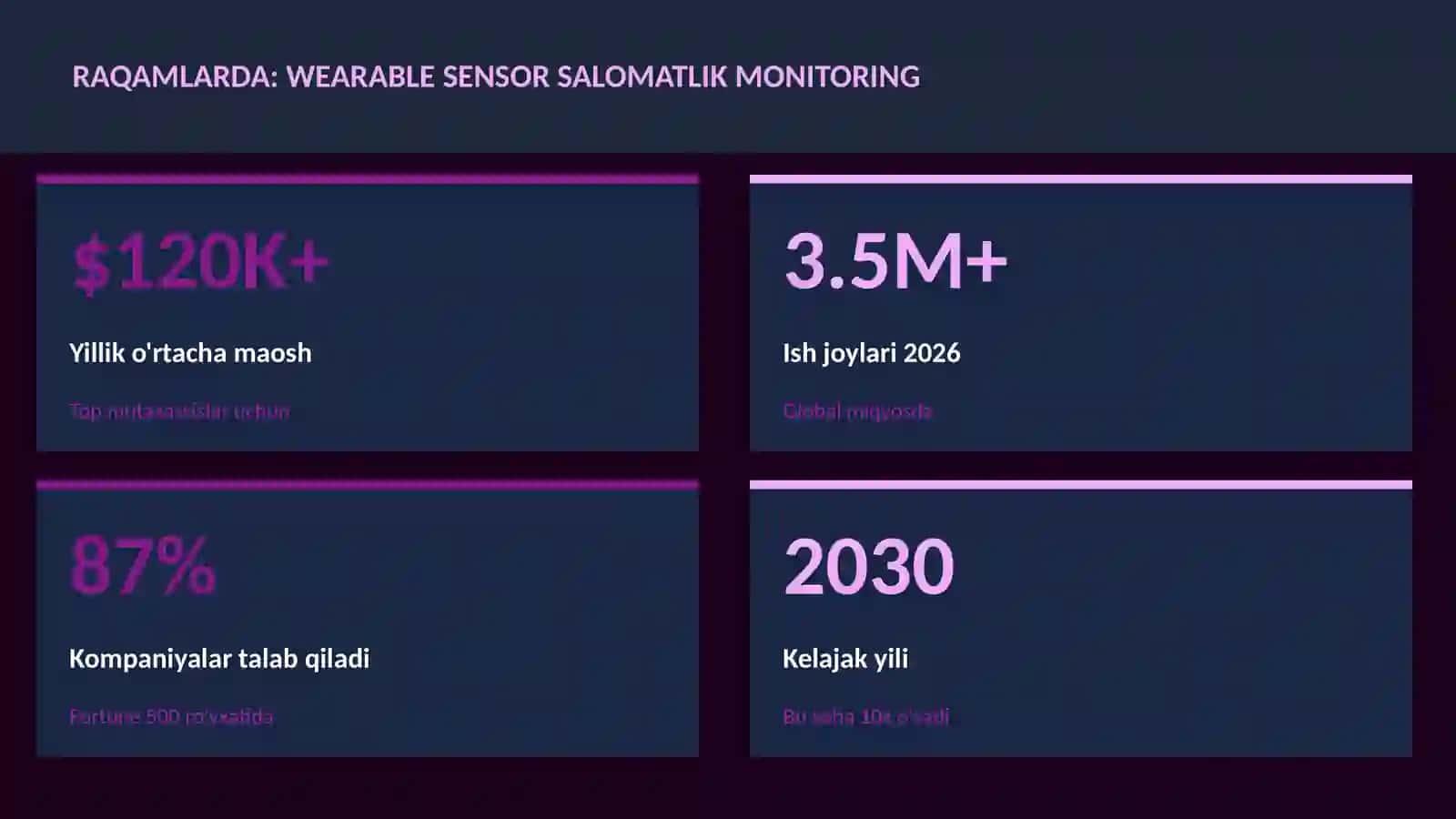 Wearable sensor salomatlik monitoring 3