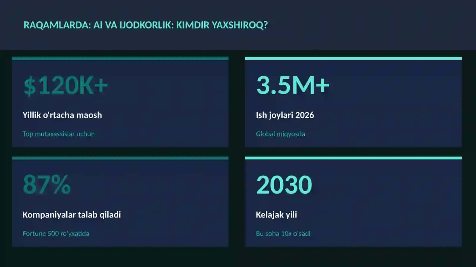 SUN'IY INTELLEKT ASOSLARI 3