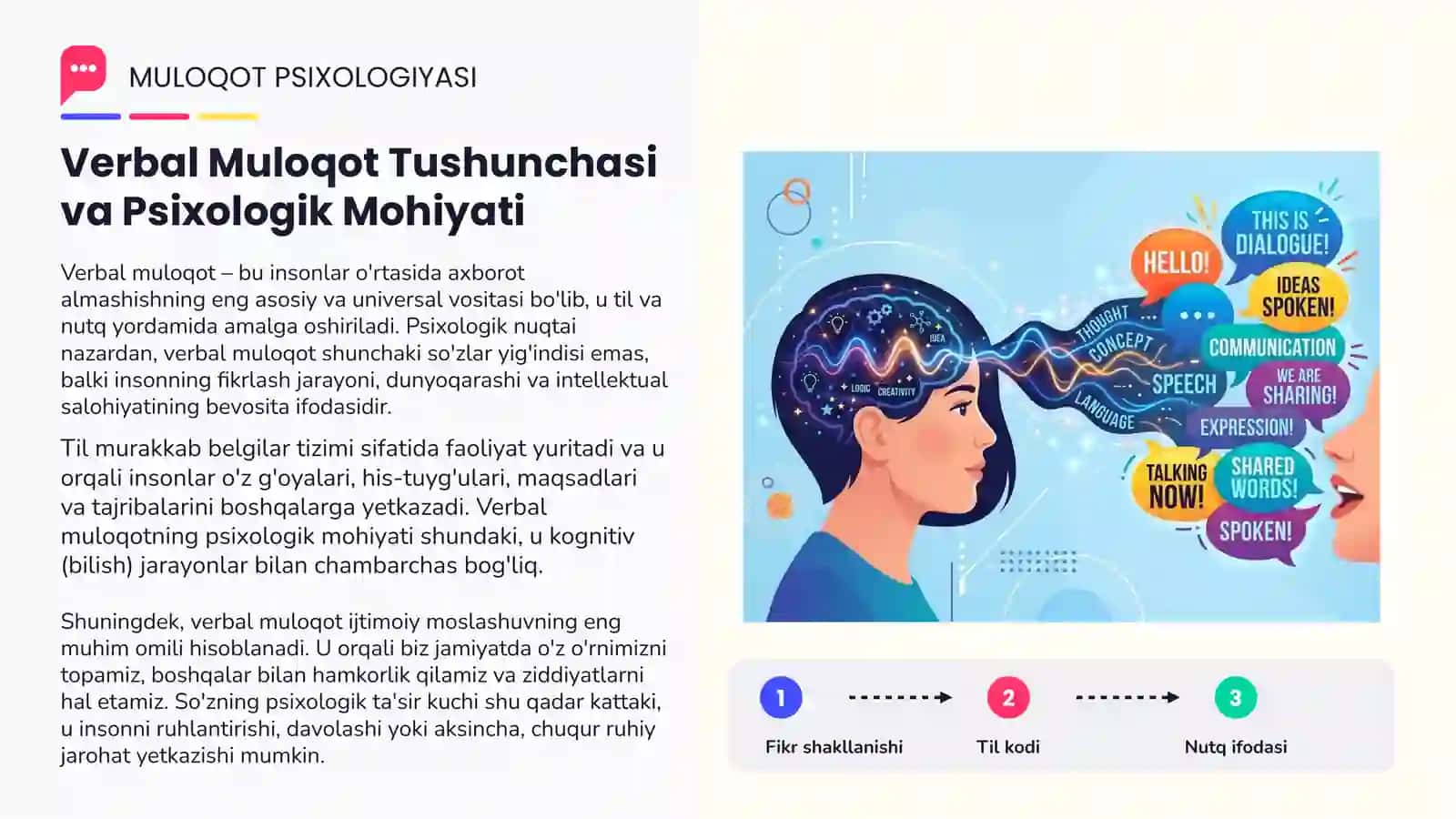 Verbal va Noverbal Muloqot Turlari va Vazifalari MULOQOT PSIXOLOGIYASI 3