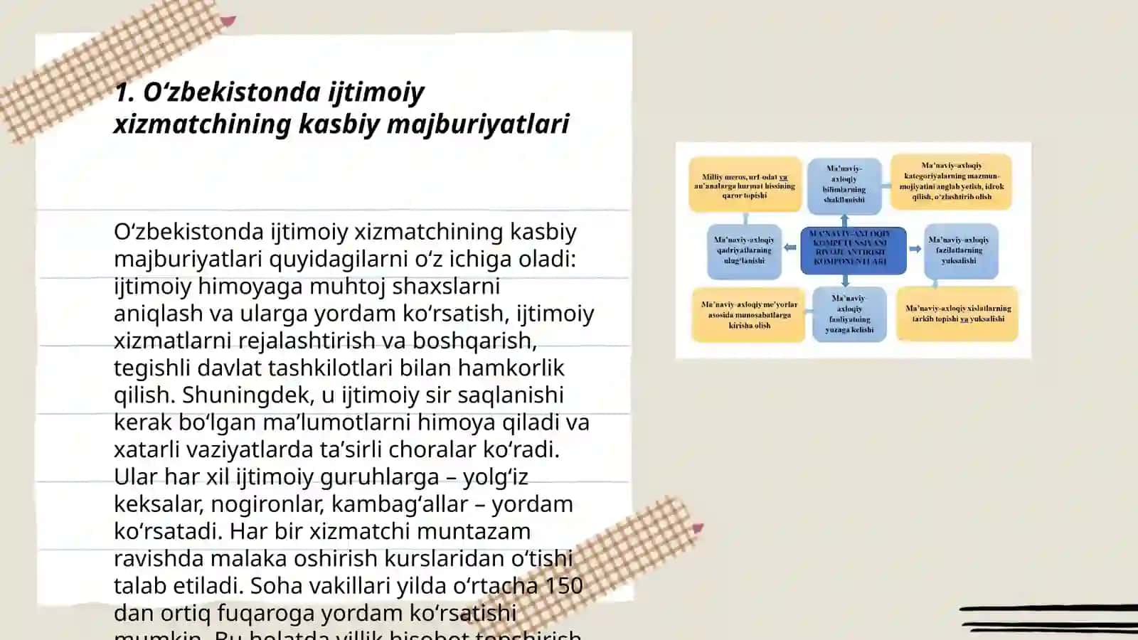 Oʻzbekistonda Ijtimoiy xizmatchining kasbiy va axloqiy kodeksi 3