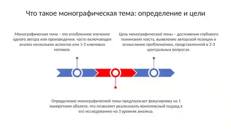 Монографическая тема на уроках литературы 3