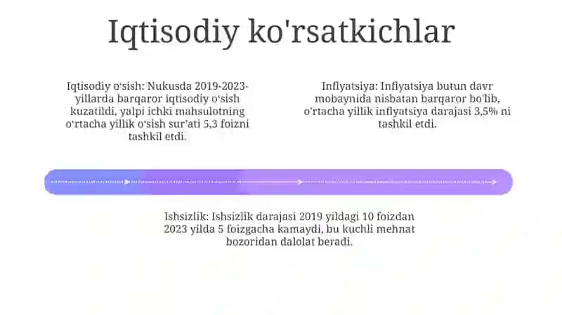 Nukus Shahrining 2019-2023 Yillardagi Statistikasi 3