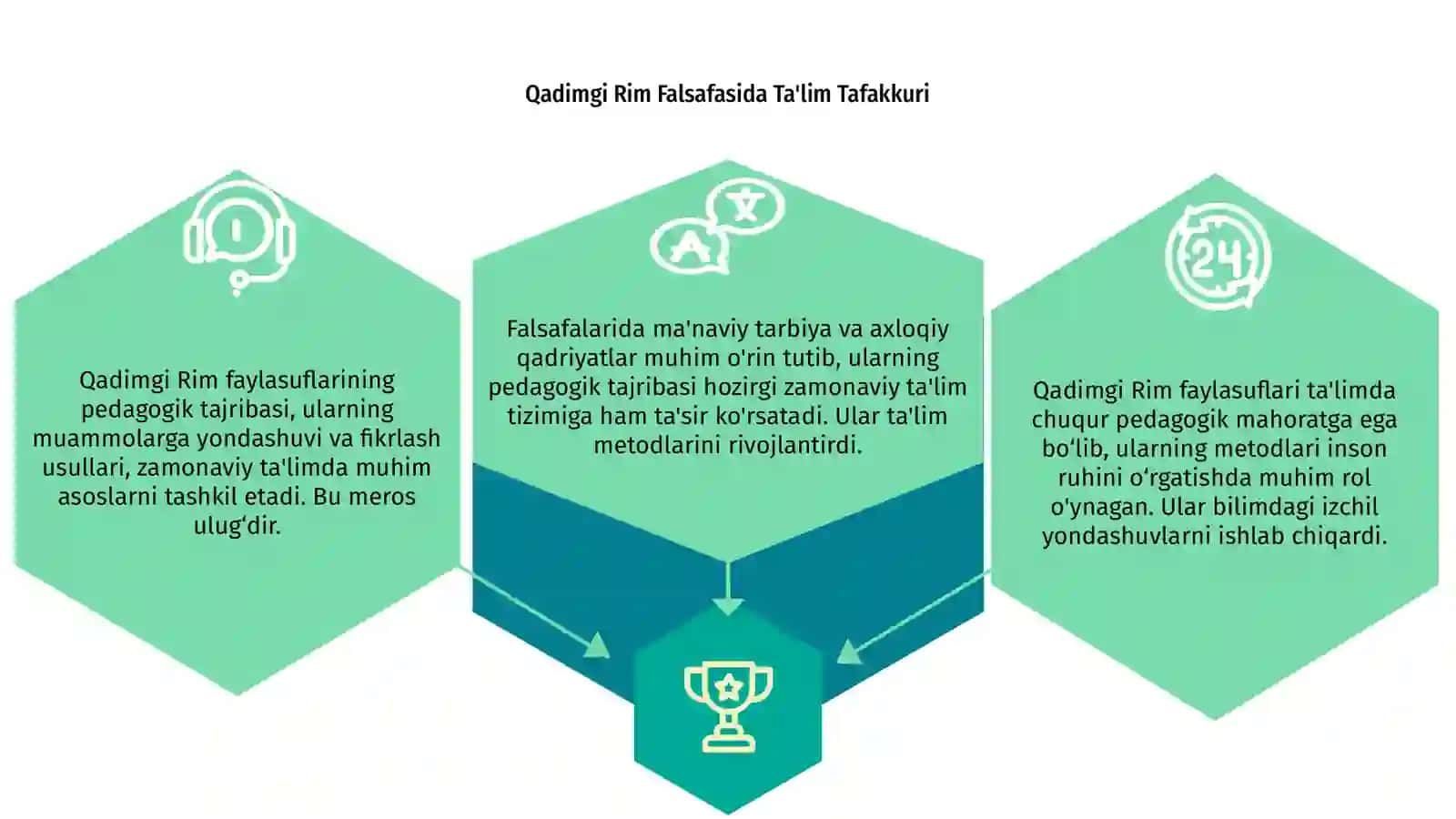 Qadimgi Rim faylasuflarining pedagog mahorati 3