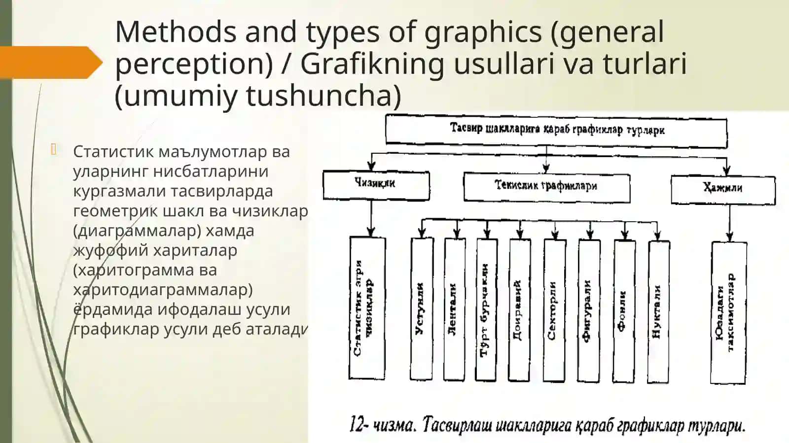 Statistik ma’lumotlarni jadval va grafiklarda tasvirlash 3