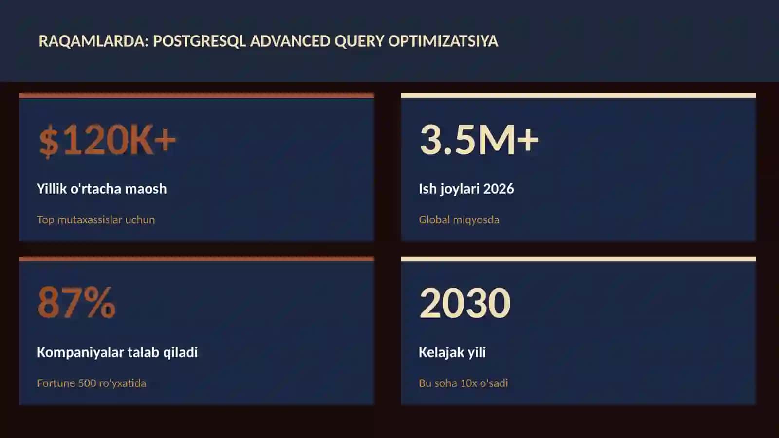 PostgreSQL advanced query optimizatsiya 3