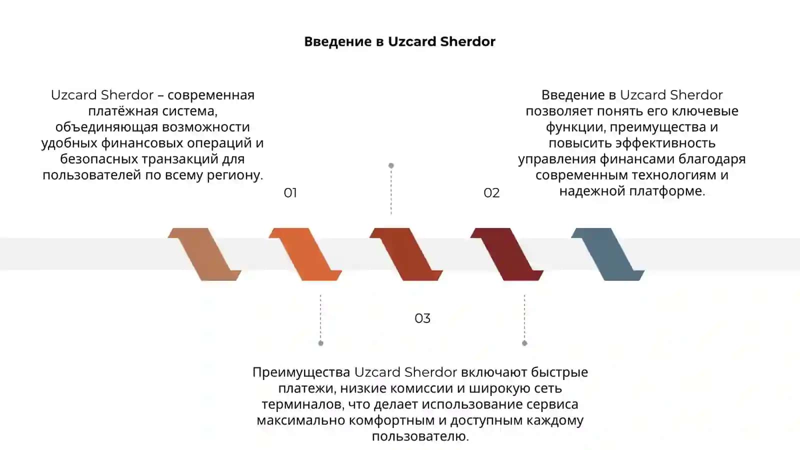 Uzcard Sherdor 3