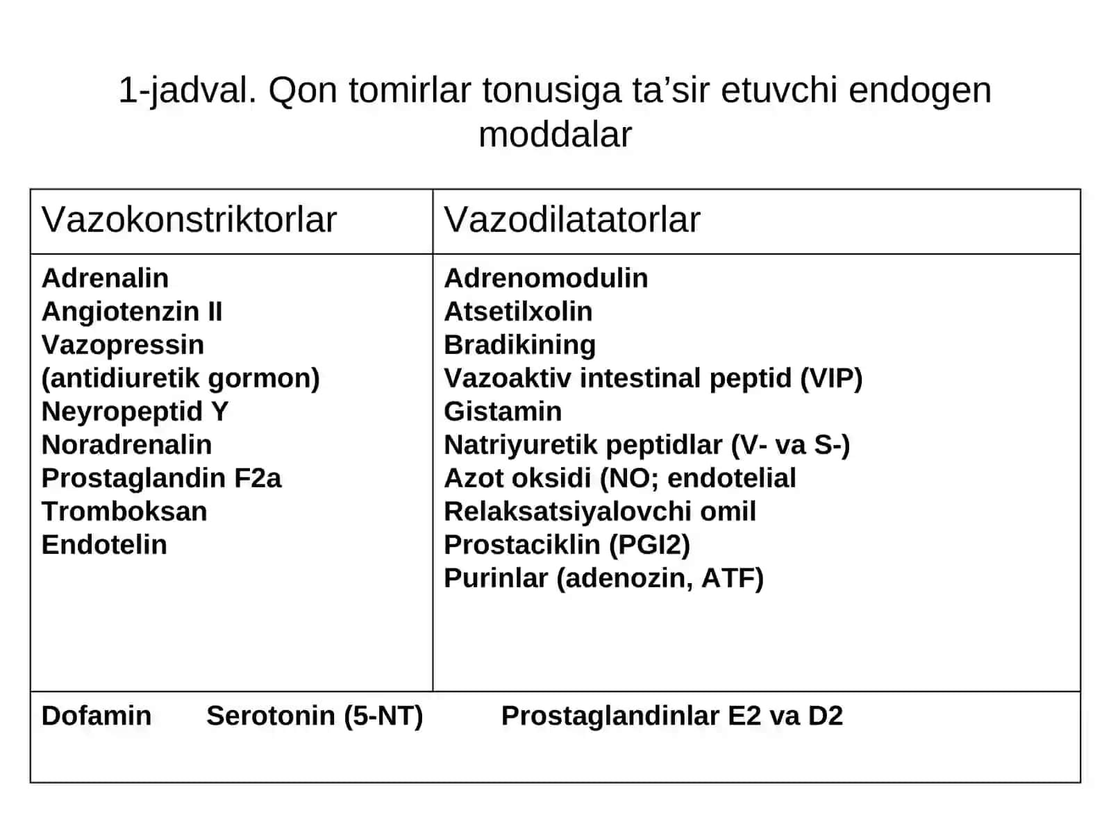 [GIPOTENZIV MODDALAR] 3