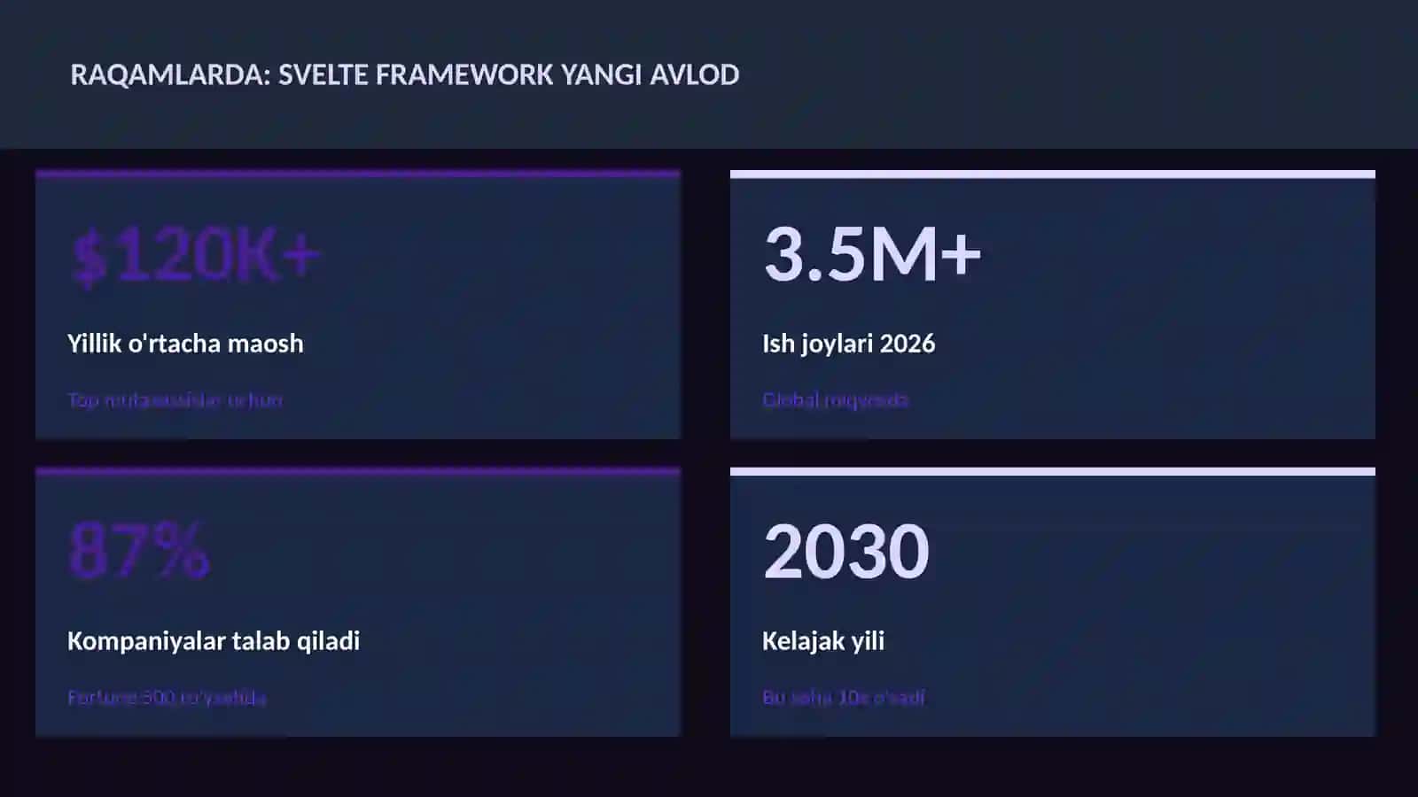 SVELTE FRAMEWORK YANGI AVLOD 3