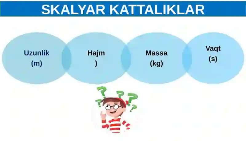 MASALALAR YECHISH 3