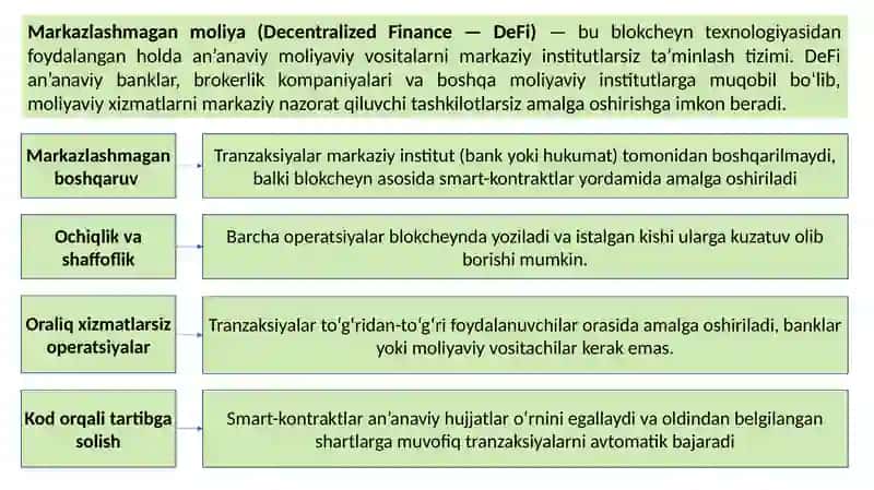 MARKAZLASHMAGAN MOLIYA (DEFI) VA OPEN BANKING 3