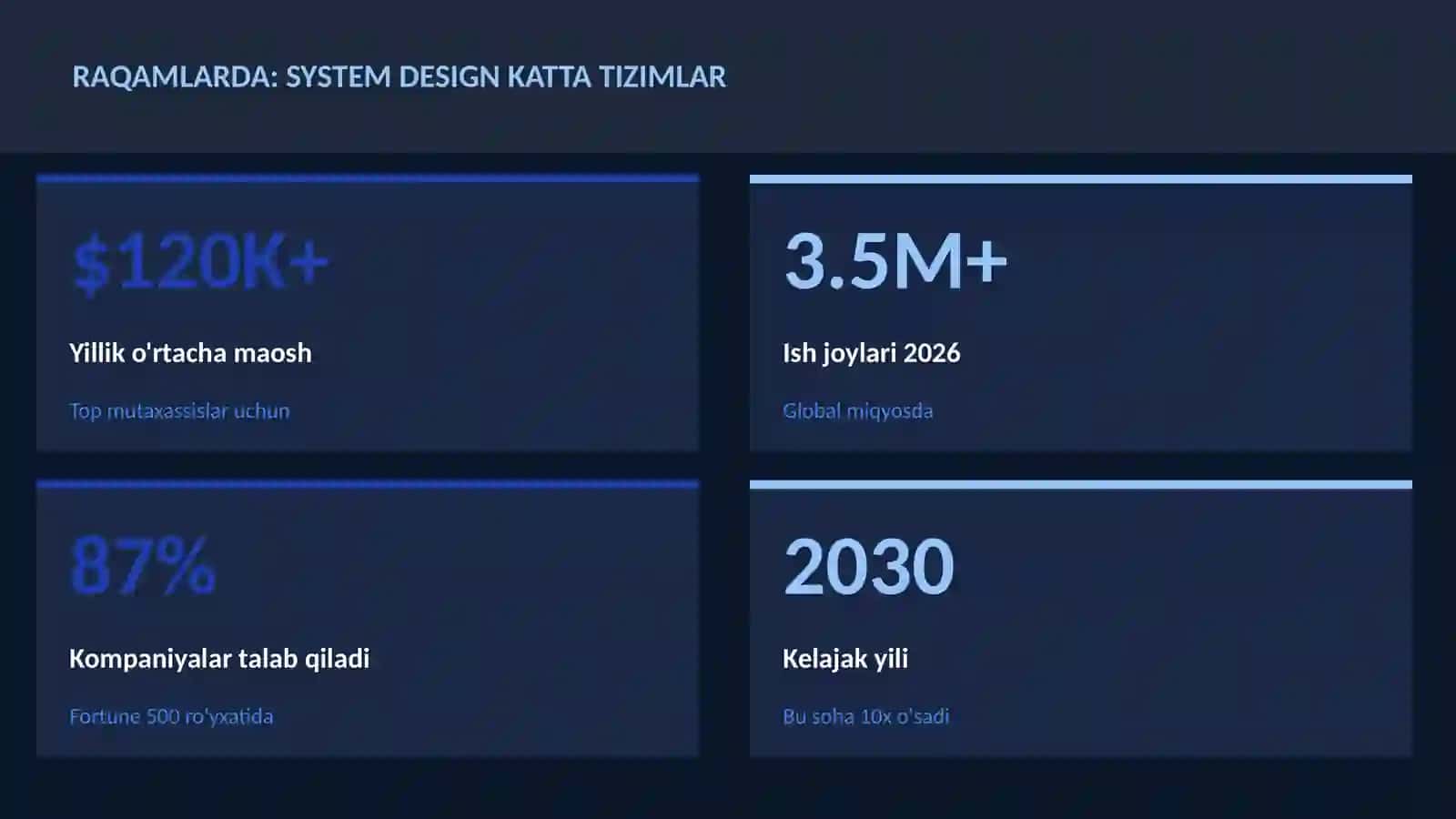 DASTURLASH VA KODLASH 3