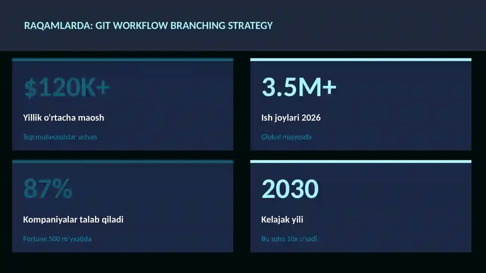 Git workflow branching strategy 3
