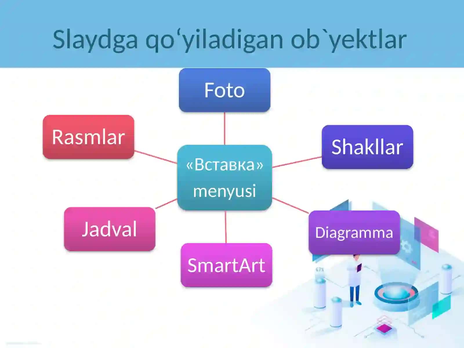 Slaydgaqo‘yiladiganob`yektlar 3