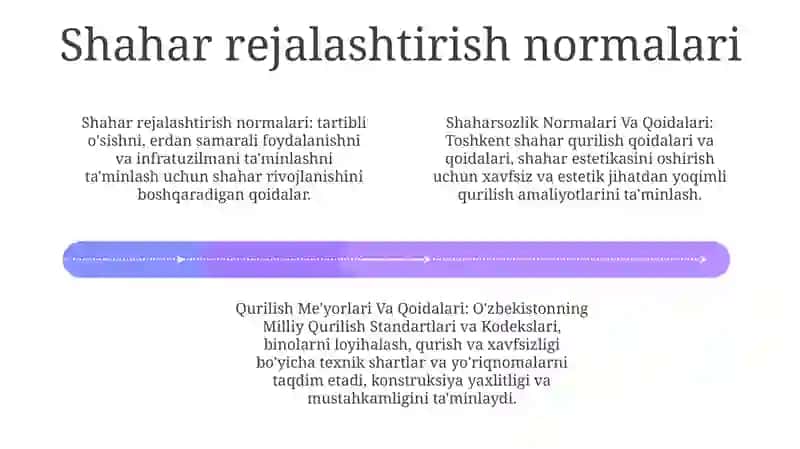 Shaharsozlik Normalari Va Qoidalari, Qurilish Me'Yorlari Va Qoidalari 3