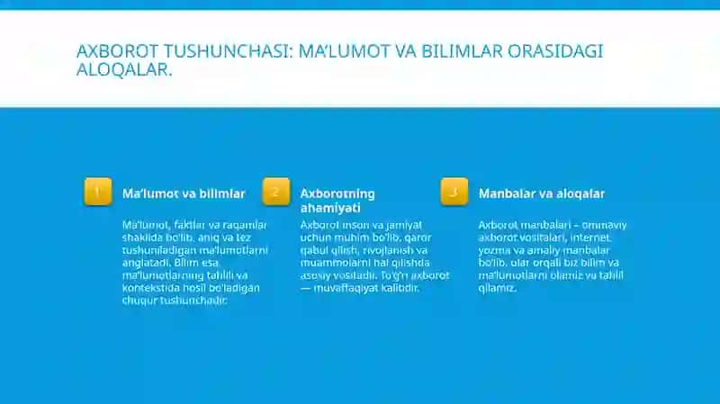 Axborot nima va uning manbalari 3