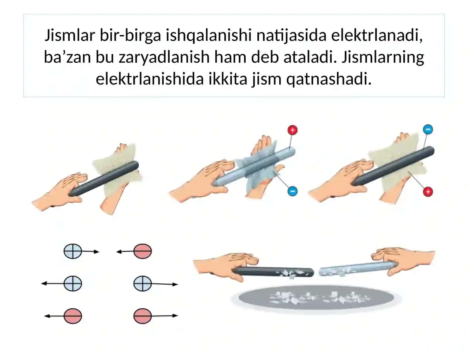 A M A L I Y M A S H G ‘ U L O T80- MAVZU,JISMLARNING ELEKTRLANISHI 3
