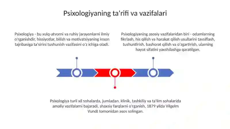 Psixologiya Fanidan Ifonlarni Tizimi 3