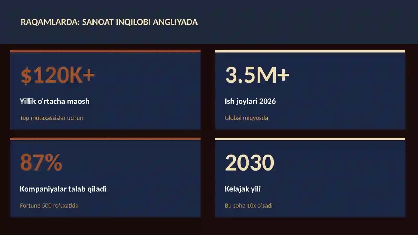 Sanoat inqilobi Angliyada 3