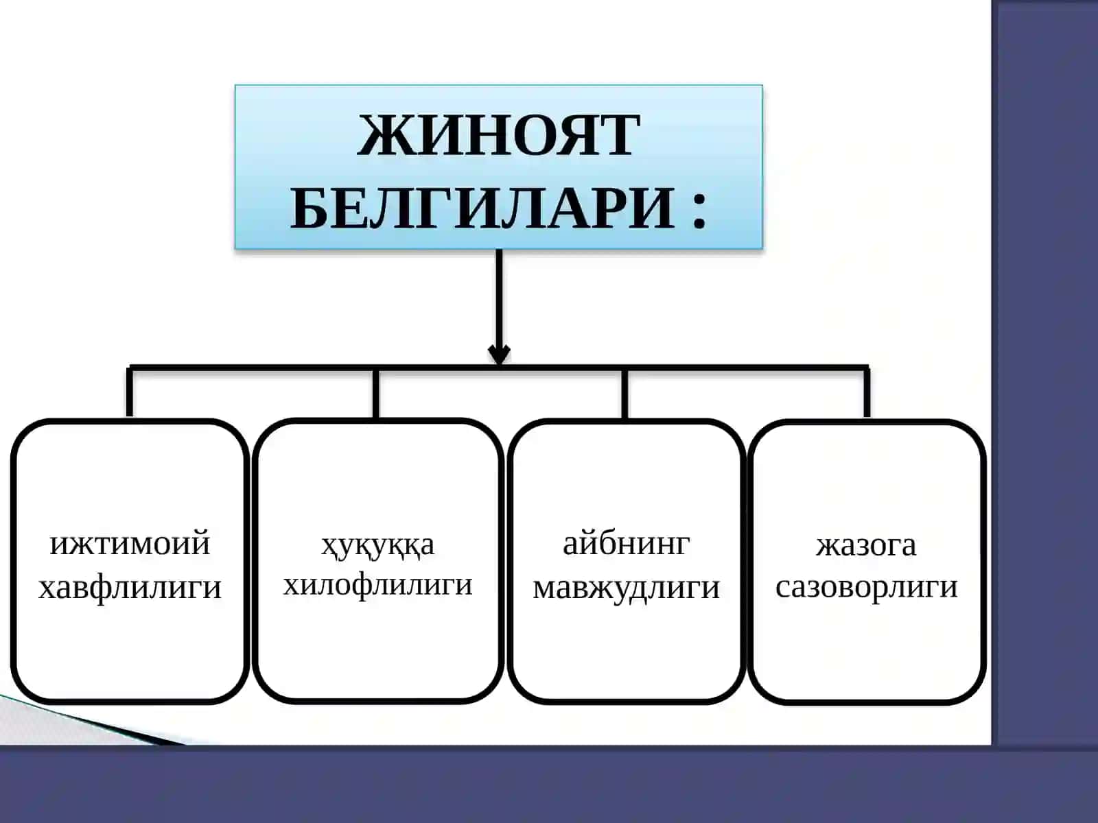 Жиноят ва жиноятларни таснифлаш. Жиноий жавобгарлик ва унинг асослари 3
