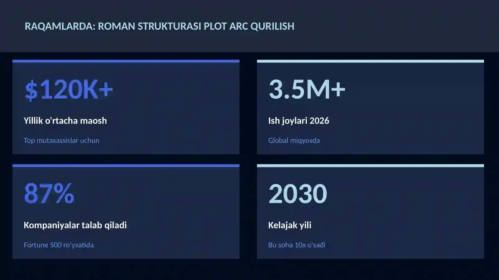 Roman strukturasi plot arc qurilish 3