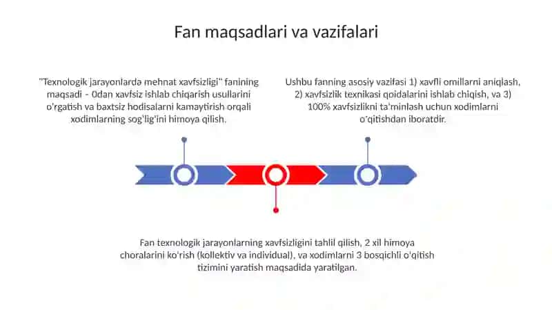 Texnologik jarayonda mehnat faoliyati xavfsizligi 3