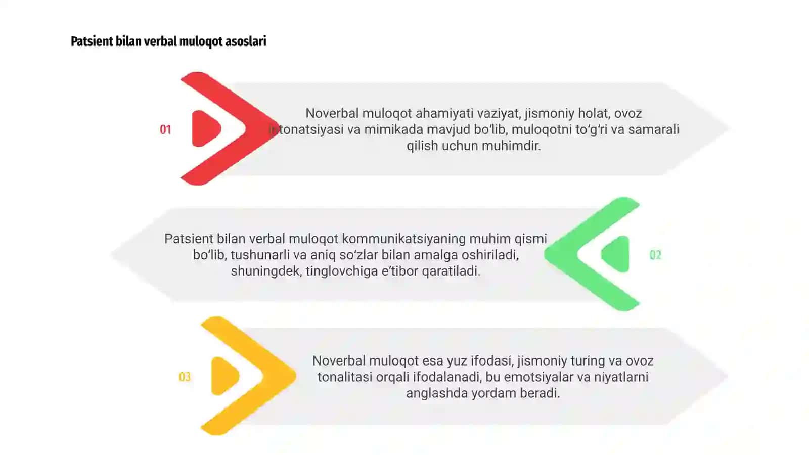 Noverbal muloqot kònikmalari 3