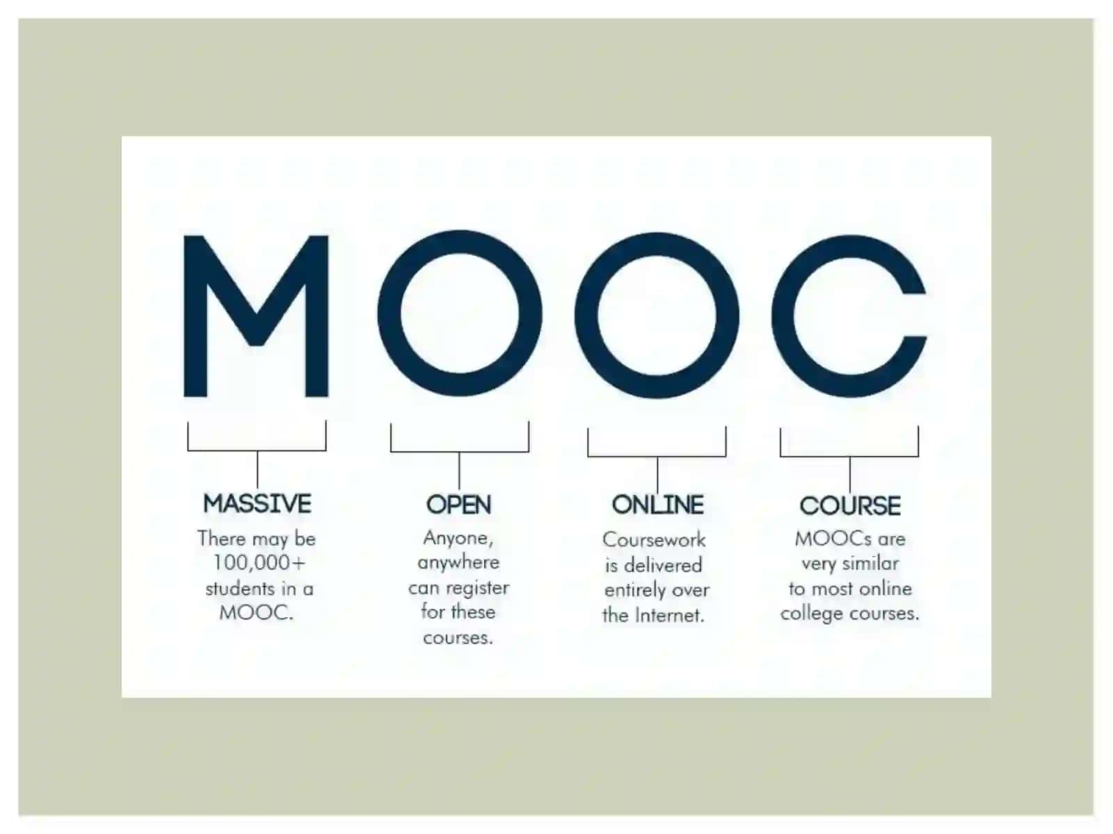 MOOC – ommaviy ochiq kurslarning asosiy imkoniyatlari 3
