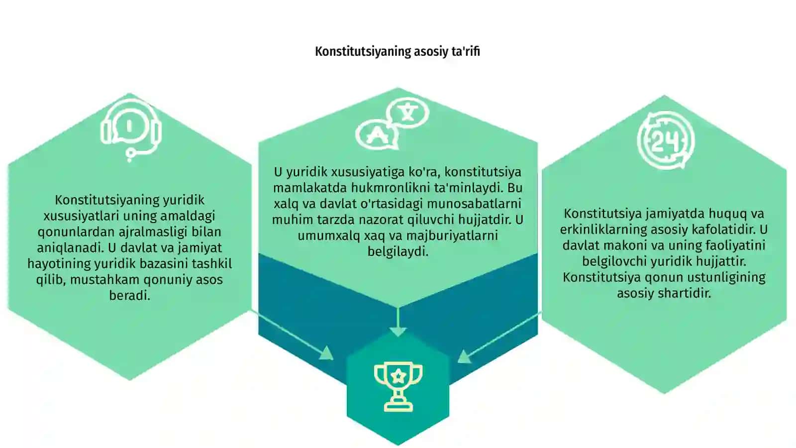Konstitutsiyaning yuridik xususiyatlari 3