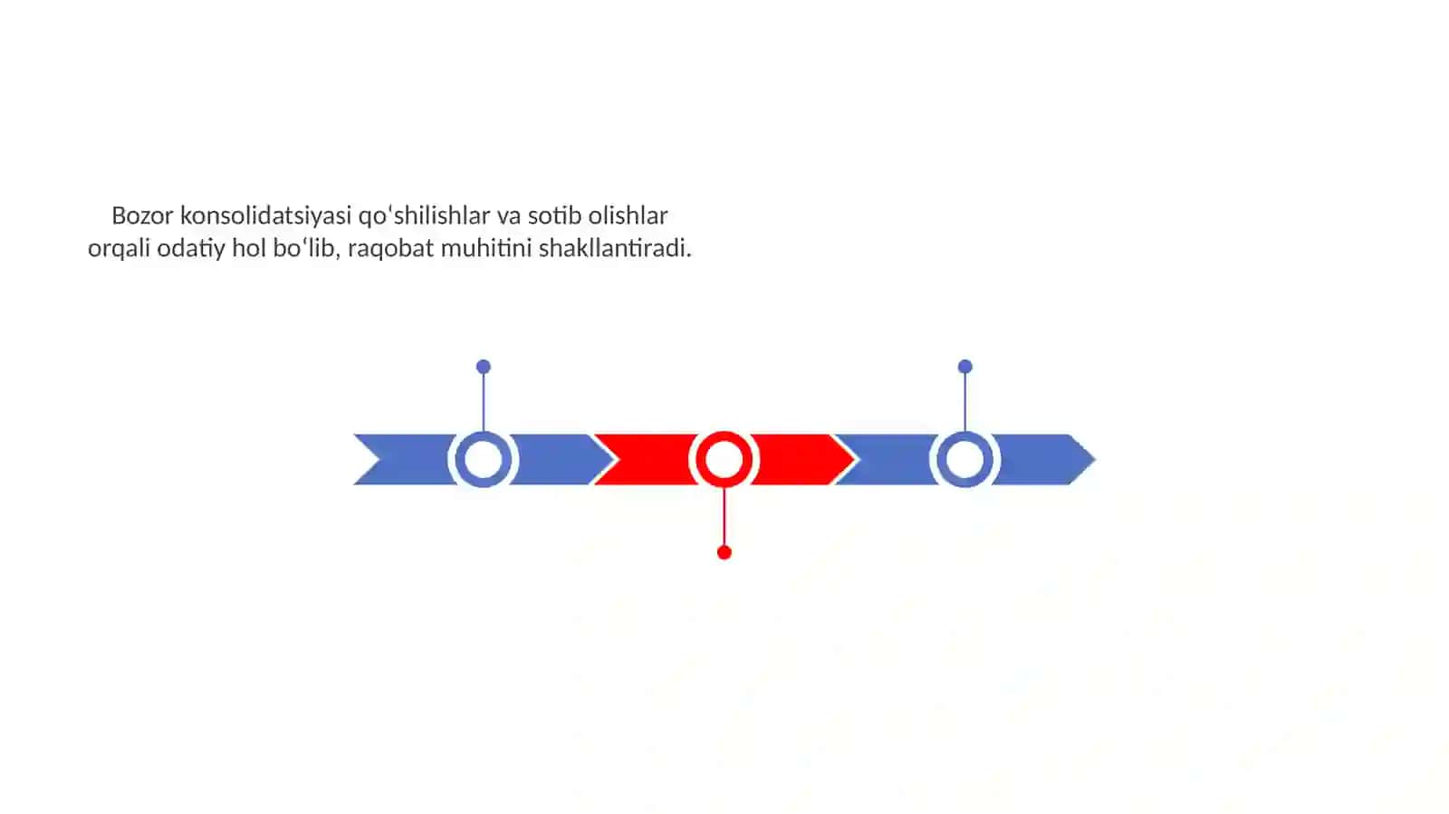 Intellekt testlari 3