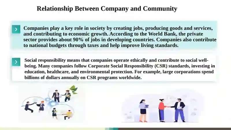 Company and community slayd 3