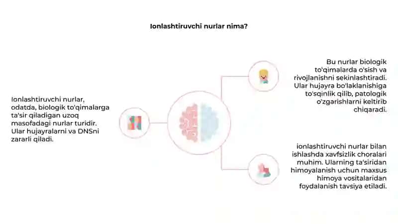 Ionlashtiruvchi nurlarning biologik toʻqimalarga taʼsiri 3