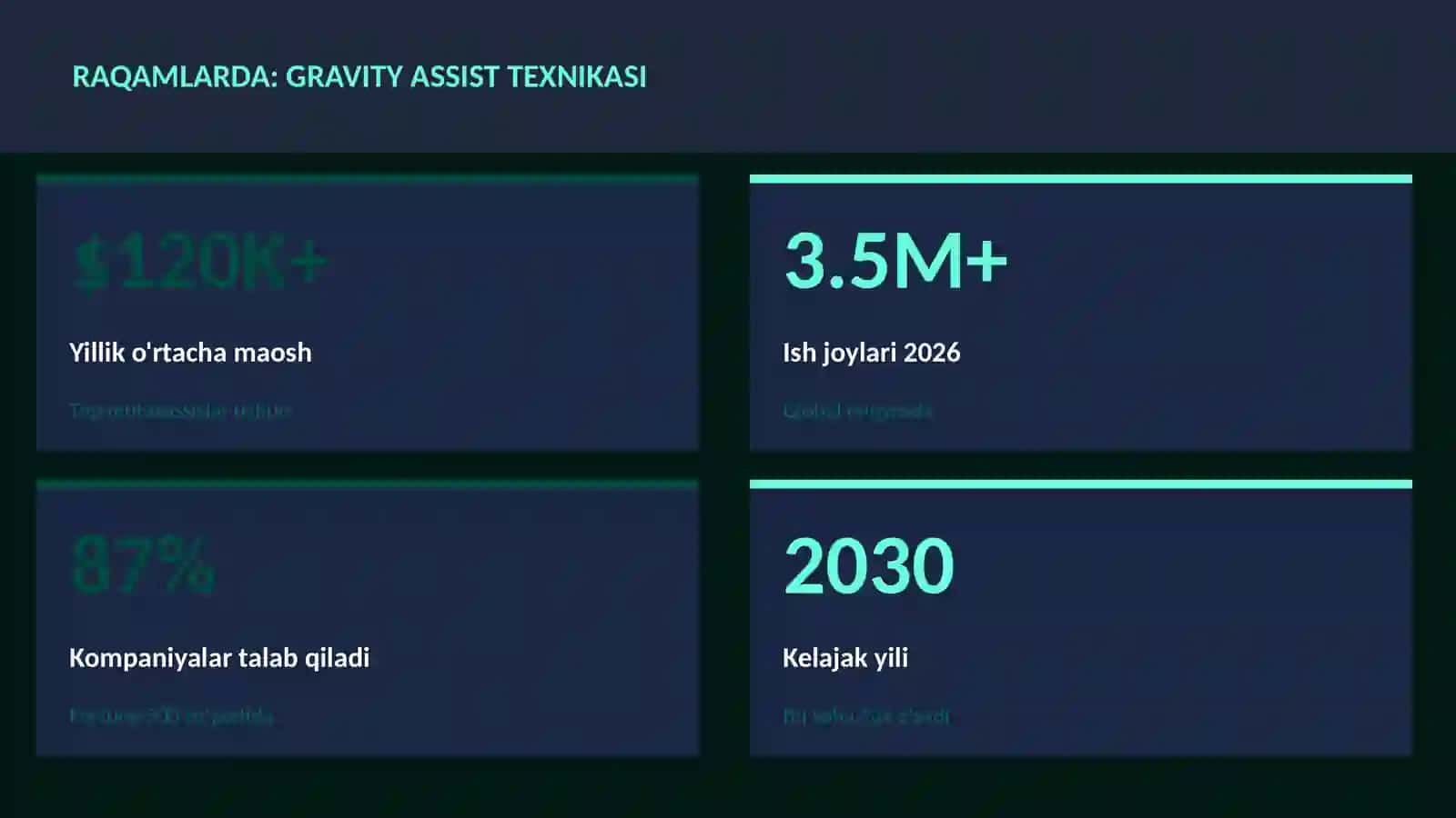 Gravity assist texnikasi 3