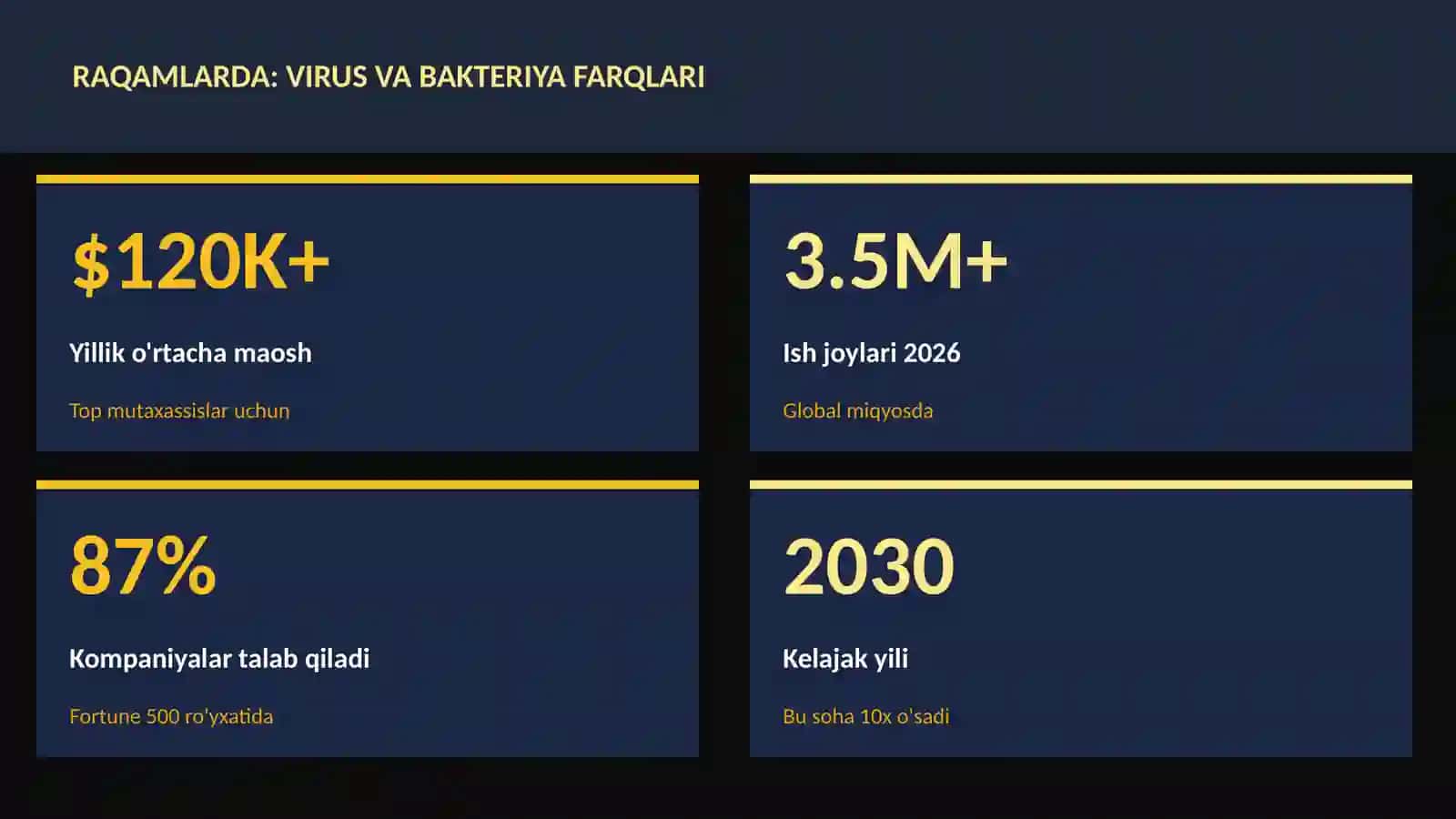 BIOLOGIYA — UY VAZIFALARI 3