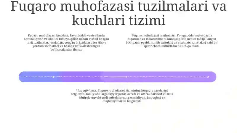Fuqaro Muhofazasi ToʻGʻRisida 3